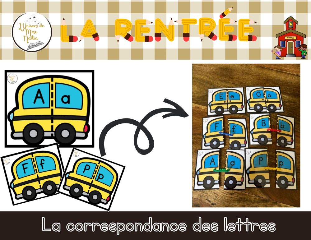 La correspondance des lettres avec bubus